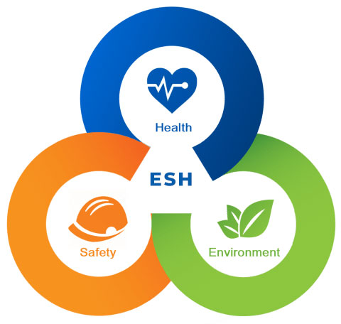 Environment & Health Safety
